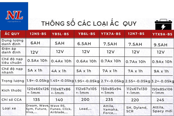 binh ac quy kho 12v 5ah 1