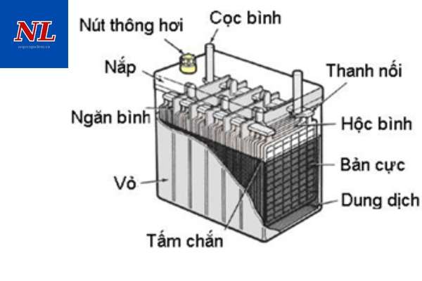 binh ac quy kho 12v 5ah