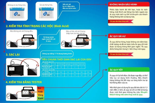 thong so binh ac quy gs